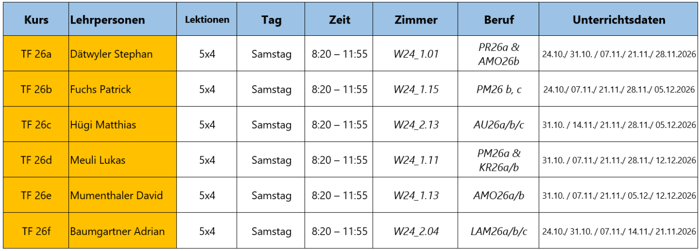 Mathematik Aufarbeitungskurse
